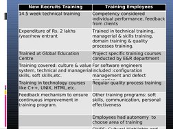 Infosys Performance Management Overview | PDF | Performance Appraisal ...