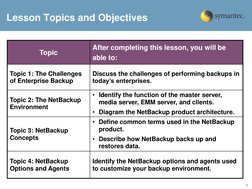 3 
Topic 
After completing this lesson, you will be 
able to: 
Topic 1: The Challenges 
of Enterprise Backup 
Discuss the cha