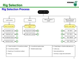 Rig Selection and Sizing Guide | PDF | Drilling Rig | Horsepower