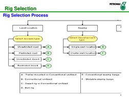 Rig Selection and Sizing Guide | PDF | Drilling Rig | Horsepower