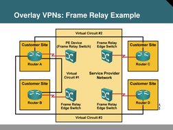 Overlay VPNs: Frame Relay Example 
