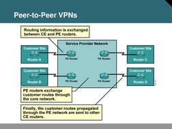 Peer-to-Peer VPNs 
