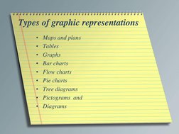 Types of graphic representations 
• Maps and plans 
• Tables 
• Graphs 
• Bar charts 
• Flow charts 
• Pie charts 
• Tree dia