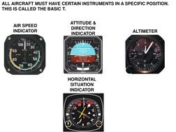 AIR SPEED  
INDICATOR 
ATTITUDE & 
DIRECTION 
INDICATOR 
ALTIMETER 
HORIZONTAL 
SITUATION  
INDICATOR 
ALL AIRCRAFT MUST HAVE