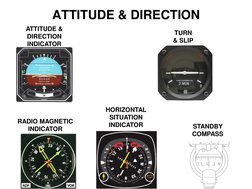 ATTITUDE & DIRECTION 
HORIZONTAL 
SITUATION 
INDICATOR 
TURN  
& SLIP 
RADIO MAGNETIC 
INDICATOR 
ATTITUDE & 
DIRECTION 
INDI