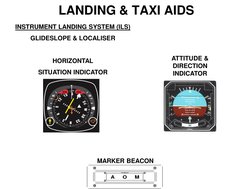 LANDING & TAXI AIDS 
A
O
M
INSTRUMENT LANDING SYSTEM (ILS) 
GLIDESLOPE & LOCALISER 
 
HORIZONTAL  
SITUATION INDICATOR 
MARKE