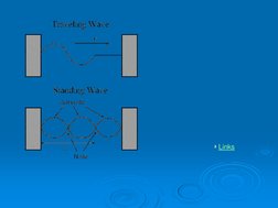 Links (http://id.mind.net/~zona/mstm/physics/waves/standingWaves/standingWaveDiagrams1/StandingWaveDiagrams1.html) 

