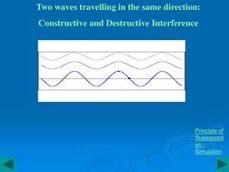 Two waves travelling in the same direction: 
Constructive and Destructive Interference 
Principle of 
Superpositi (http://sch
