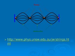  
 
 
 
 
http://www.phys.unsw.edu.au/jw/strings.ht
ml  (http://www.phys.unsw.edu.au/jw/strings.html)
