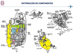 DISTRIBUCIÓN DE COMPONENTES 

