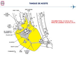 TANQUE DE ACEITE 
VOLUMEN TOTAL: 5.3 US GL (20 L) 
NIVEL DE LLENADO: 4.8 US GL (18 LT) 
