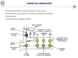 UNIDAD DE LUBRICACIÓN 
- 04 bombas tipo Gerotor (03 de recuperación y 01 de presión). 
- Filtro de presión, válvula de paso y