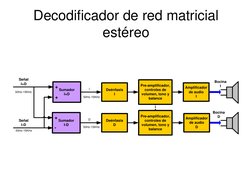 Decodificador de red matricial 
estéreo
Sumador
I+D
+
+
Sumador
I-D
+
-
Deénfasis
D
50Hz-15KHz
50Hz-15KHz
Señal
I+D
 I
Señal