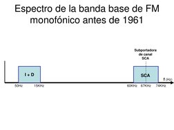 Espectro de la banda base de FM 
monofónico antes de 1961
I + D
SCA
Subportadora
de canal
SCA
15KHz
50Hz
60KHz
67KHz
74KHz
f