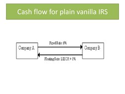 Cash flow for plain vanilla IRS 
 
 
