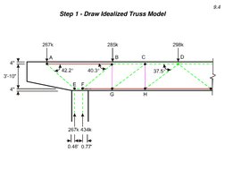 9.4 
Step 1 - Draw Idealized Truss Model 
