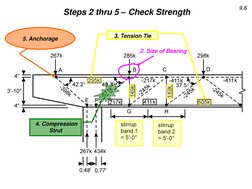 9.6 
Steps 2 thru 5 – Check Strength 
2. Size of Bearing 
3. Tension Tie 
 4. Compression 
Strut 
5. Anchorage 
