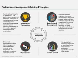 Annual Performance Management Process For Employees Updated | PDF ...