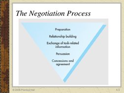 Cross-Cultural Negotiation and Decision Making | PDF | Negotiation ...