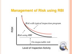 Management of Risk using RBI 
RISK 
Level of Inspection Activity 
Un-inspectable risk 
Risk with typical inspection program