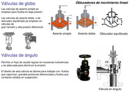 (http://tlwanhe.en.alibaba.com/product/50177322/51263023/Cast_Iron_Valves/Cast_Iron_Angle_Stop_Valve.html)Válvulas de globo