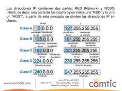 Las direcciones IP contienen dos partes: RED (Network) y NODO        
(Host), es decir, una parte de los cuatro bytes indica