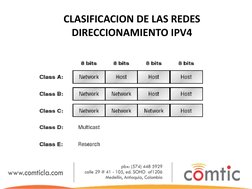 CLASIFICACION DE LAS REDES 
DIRECCIONAMIENTO IPV4 
