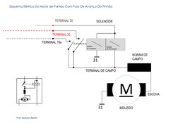31 
M 
TERMINAL 50 
TERMINAL 30 
TERMINAL 15a 
TERMINAL DE CAMPO 
31 
SOLENÓIDE 
BOBINA DE 
CAMPO 
INDUZIDO 
ESCOVA 
BOBINA
