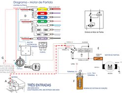 Diagrama – Motor de Partida 
30 
15 
B 
C 
31 
87 
86 
30 
85 
Entrada 
MÁXI FUSÍVEL 50A 
FLUXO DE CARGA 
A BATERIA PARA  
EN
