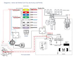 31 
30 
87 
86 
85 
30 
15 
B 
C 
31 
87 
86 
30 
85 
Entrada 
MÁXI FUSÍVEL 
Diagrama – Motor de Partida Com Fuso de Avanço d