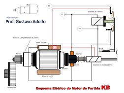 31 
50 
30 
SOLENÓIDE DE ENGRENAMENTO 
SOLENÓIDE DE COMANDO 
BOBINA DE CAMPO 
CREMALHEIRA 
INDUZIDO 
PINHÃO 
BOBINA DE CAMPOE