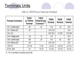 ABB 800F DCS Architecture Overview | PDF | Operating System ...