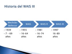 Wechsler 
Bellevue 
• 1939 
• 7 - 69 
años 
WAIS 
• 1955 
• 16-64 
años 
WAIS R 
• 1981 
• 16-74 
años 
WAIS III 
• 1997 
16-