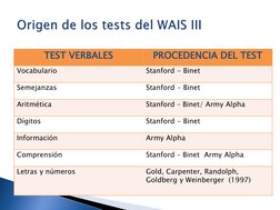 TEST VERBALES 
PROCEDENCIA DEL TEST 
Vocabulario 
Stanford - Binet 
Semejanzas 
Stanford - Binet 
Aritmética 
Stanford – Bine