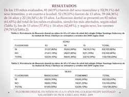 FLUOROSIS DENTAL EN NIÑOS DE 13 A 15 AÑOS DEL COLEGIO FELIPE SANTIAGO 
SALAVERRY DE PICSI. CHICLAYO, PERÚ, 2009 
RESULTADOS