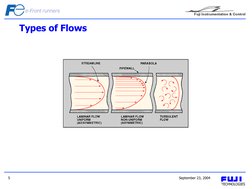 September 23, 2004 
5 
Types of Flows 

