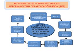 ANTECEDENTES DEL PLAN DE ESTUDIOS 2011 
“REFORMA INTEGRAL DE LA EDUCACIÓN BÁSICA” (RIEB) 
 
 
ACUERDO 
NACIONAL PARA LA 
MO