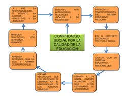 COMPROMISO 
SOCIAL POR LA 
CALIDAD DE LA 
EDUCACIÓN 
SUSCRITO 
POR: 
AUTORIDADES 
FEDERALES 
Y 
LOCALES 
8 
DE 
AGOSTO 202 
A