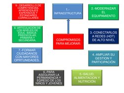 COMPROMISOS 
PARA MEJORAR: 
7.-FORMAR 
CIUDADANOS 
CON MAYORES 
OPRTUNIDADES.  
6.-PARA 
ASEGURAR LA 
PERMANENCIA Y 
EGRESO D
