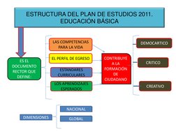 ESTRUCTURA DEL PLAN DE ESTUDIOS 2011. 
EDUCACIÓN BÁSICA 
ES EL 
DOCUMENTO 
RECTOR QUE 
DEFINE: 
CREATIVO 
LOS APRENDIZAJES 
E