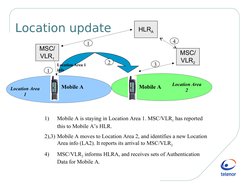 Location update
HLRA
MSC/
VLR1
Location Area 1 
info
1
2
3
4
Mobile A
1)
Mobile A is staying in Location Area 1. MSC/VLR1