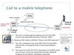 Call to a mobile telephone
HLRB
MSC/
VLR
Calling9
212345
Where is  9212345?
9212345 is in MSC/VLRB
MSC/
VLRB
1
2
3
4
5
1)