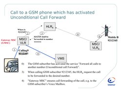Call to a GSM phone which has activated 
Unconditional Call Forward
HLRB
MSC/
VLR
9212345
Where is
 9212345?
9212345 shal