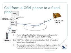 Call from a GSM phone to a fixed 
phone
HLRA
MSC/
VLRA
Calling2
212345
Request for 
authentication data
Authentication 
d