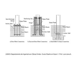 USACh Departamento de Ingeniería en Obras Civiles -Curso Diseño en Acero 1- Prof. Luis Leiva A. 
