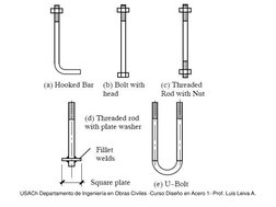 USACh Departamento de Ingeniería en Obras Civiles -Curso Diseño en Acero 1- Prof. Luis Leiva A. 
