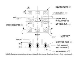 USACh Departamento de Ingeniería en Obras Civiles -Curso Diseño en Acero 1- Prof. Luis Leiva A. 

