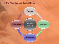 4. The Planning and Control Cycle 
 
 
Decision 
making 
Planning 
Directing 
Motivating 
Controlling 
