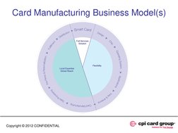 Card Manufacturing Business Model(s) 
Copyright © 2012 CONFIDENTIAL  
