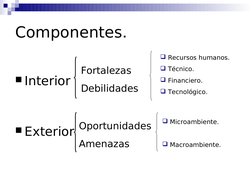 Componentes.
Interior
Exterior
Fortalezas
Debilidades
Oportunidades
Amenazas
 Recursos humanos.
 Técnico.
 Financier